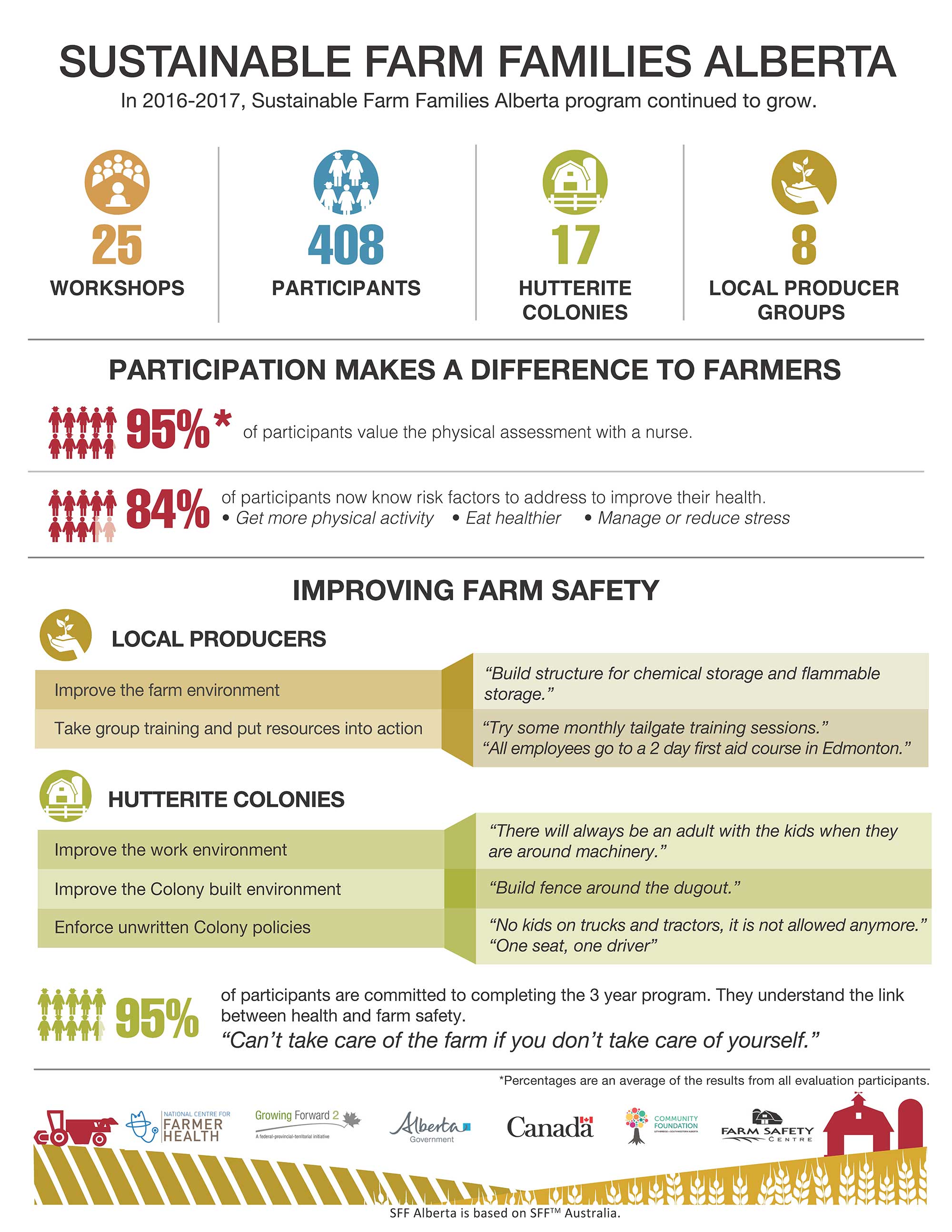 International Farmer Health